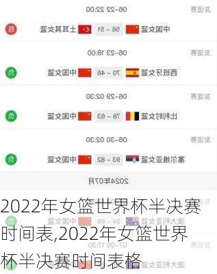 2022年女篮世界杯半决赛时间表,2022年女篮世界杯半决赛时间表格