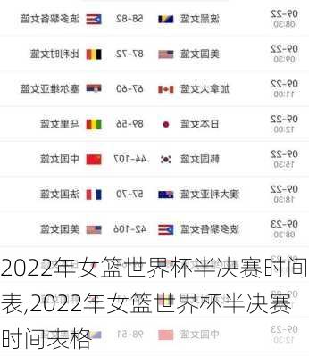 2022年女篮世界杯半决赛时间表,2022年女篮世界杯半决赛时间表格