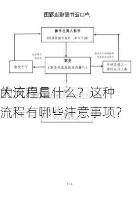 大庆户口
的流程是什么？这种流程有哪些注意事项？