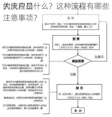 大庆户口
的流程是什么？这种流程有哪些注意事项？