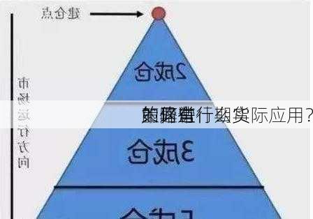 如何进行期货
的异常
？这些
策略有什么实际应用？