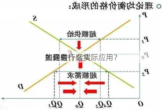 如何进行期货
的异常
？这些
策略有什么实际应用？