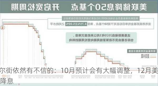 非农很强？华尔街依然有不信的：10月预计会有大幅调整，12月美
或再现50基点降息