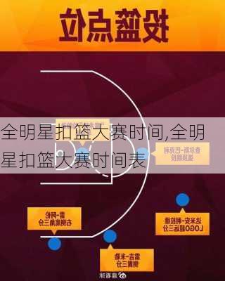 全明星扣篮大赛时间,全明星扣篮大赛时间表