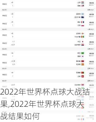 2022年世界杯点球大战结果,2022年世界杯点球大战结果如何