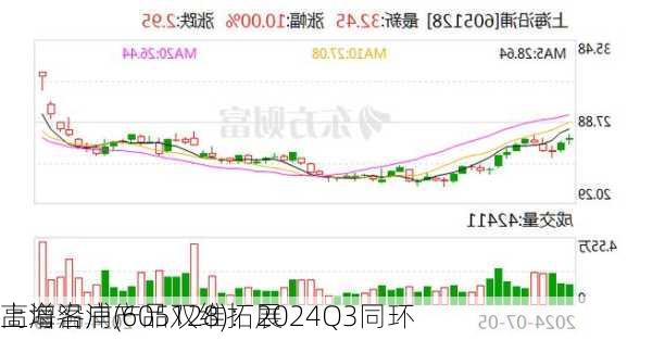 上海沿浦(605128)：2024Q3同环
高增客户产品双维拓展