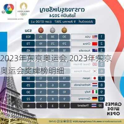 2023年东京奥运会,2023年东京奥运会奖牌榜明细