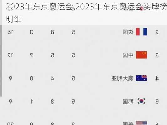 2023年东京奥运会,2023年东京奥运会奖牌榜明细