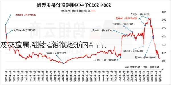 
＆小金属周报：钼钢招年内新高、
成交放量 继续看多锡涨价