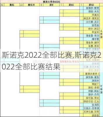 斯诺克2022全部比赛,斯诺克2022全部比赛结果