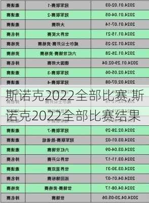 斯诺克2022全部比赛,斯诺克2022全部比赛结果