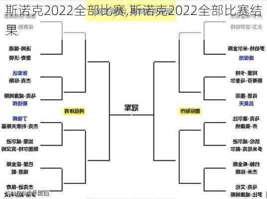 斯诺克2022全部比赛,斯诺克2022全部比赛结果