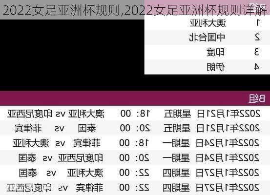 2022女足亚洲杯规则,2022女足亚洲杯规则详解