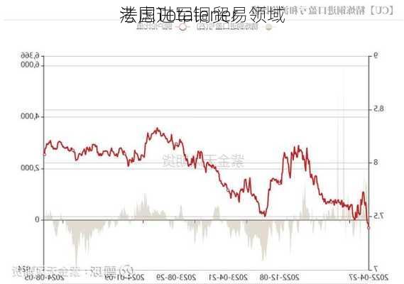 法国Totalener
考虑进军铜贸易领域