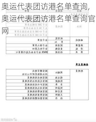 奥运代表团访港名单查询,奥运代表团访港名单查询官网