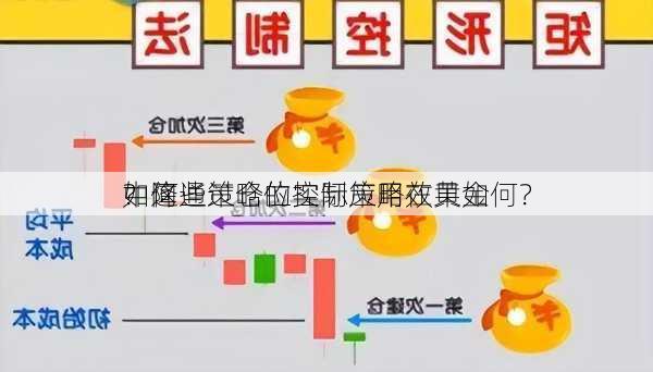 如何通过仓位控制策略在黄金
中降
？这些策略的实际应用效果如何？