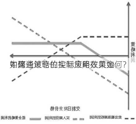 如何通过仓位控制策略在黄金
中降
？这些策略的实际应用效果如何？