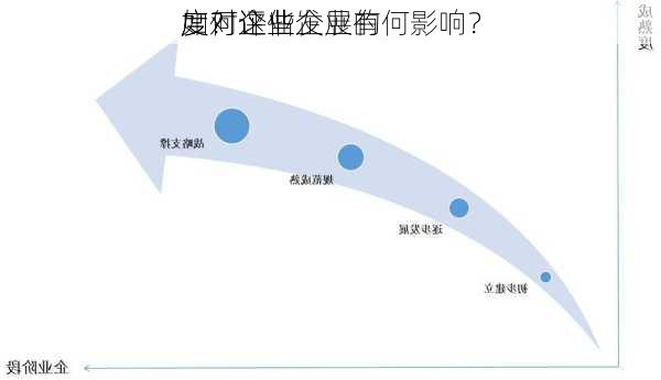 如何评估企业的
度？这些
度对企业发展有何影响？