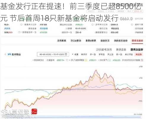 基金发行正在提速！前三季度已超8500亿元 节后首周18只新基金将启动发行