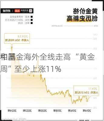 中国
和基金海外全线走高 “黄金周”至少上涨11%