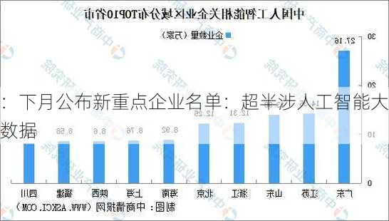 ：下月公布新重点企业名单：超半涉人工智能大数据