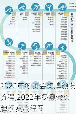 2022年冬奥会奖牌颁发流程,2022年冬奥会奖牌颁发流程图