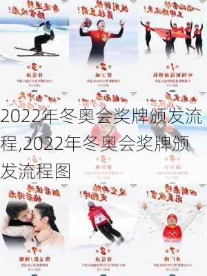 2022年冬奥会奖牌颁发流程,2022年冬奥会奖牌颁发流程图