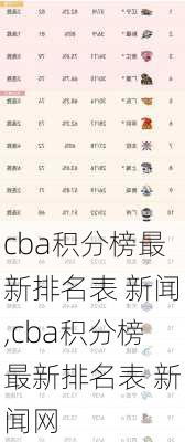 cba积分榜最新排名表 新闻,cba积分榜最新排名表 新闻网