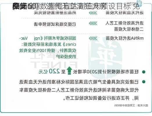 艾美
(06660)：迭代无血清狂犬病
临床III期数据揭盲达到临床预设目标 免
原
和安全
良好