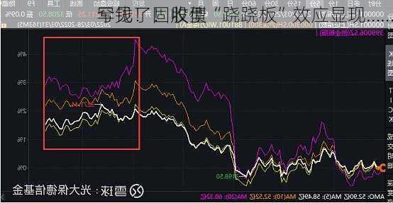 罕见！固收型
亏钱了！股债“跷跷板”效应显现……