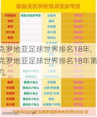 克罗地亚足球世界排名18年,克罗地亚足球世界排名18年第几