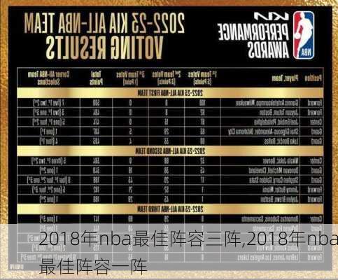 2018年nba最佳阵容三阵,2018年nba最佳阵容一阵