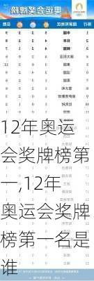 12年奥运会奖牌榜第一,12年奥运会奖牌榜第一名是谁