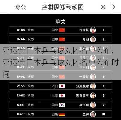 亚运会日本乒乓球女团名单公布,亚运会日本乒乓球女团名单公布时间