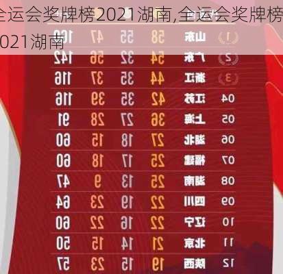 全运会奖牌榜2021湖南,全运会奖牌榜2021湖南