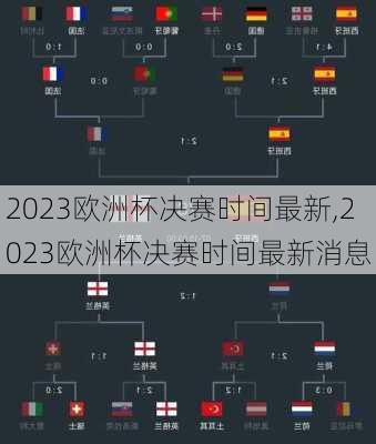 2023欧洲杯决赛时间最新,2023欧洲杯决赛时间最新消息