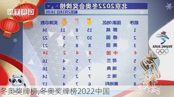 冬奥奖牌榜,冬奥奖牌榜2022中国