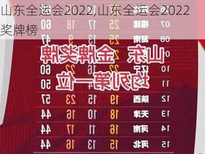 山东全运会2022,山东全运会2022奖牌榜