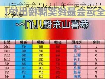 山东全运会2022,山东全运会2022奖牌榜