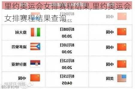 里约奥运会女排赛程结果,里约奥运会女排赛程结果查询