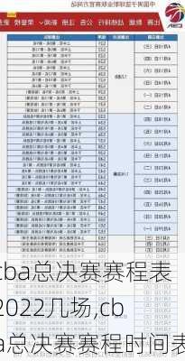 cba总决赛赛程表2022几场,cba总决赛赛程时间表