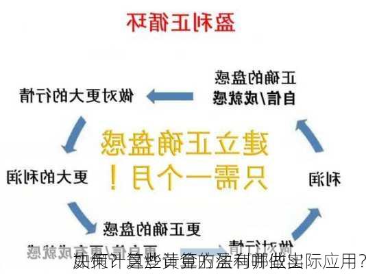 如何计算炒黄金的盈利并做出
决策？这些计算方法有哪些实际应用？