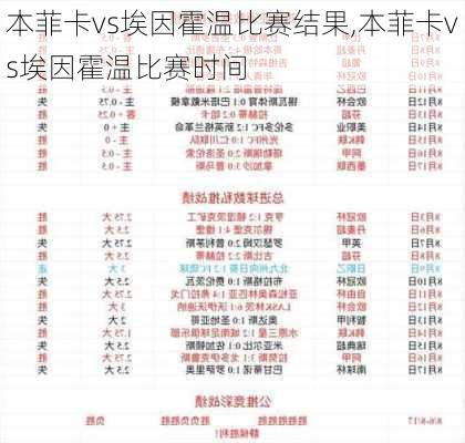 本菲卡vs埃因霍温比赛结果,本菲卡vs埃因霍温比赛时间