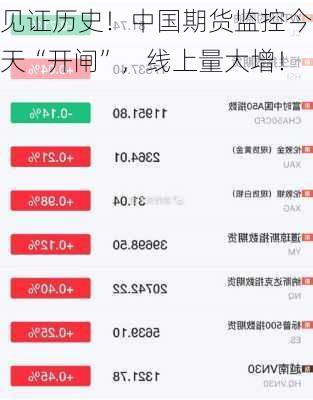 见证历史！中国期货监控今天“开闸”，线上量大增！