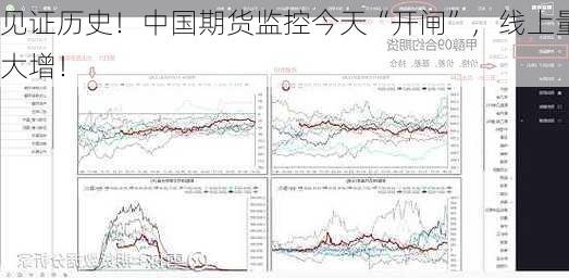 见证历史！中国期货监控今天“开闸”，线上量大增！