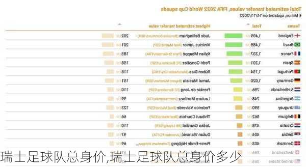 瑞士足球队总身价,瑞士足球队总身价多少