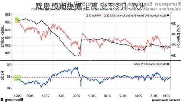 欧洲股市小幅走高 受系列和欧洲
降息预期提振