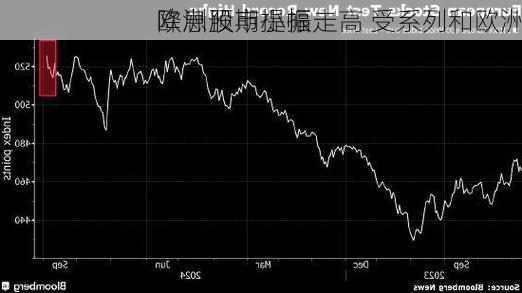 欧洲股市小幅走高 受系列和欧洲
降息预期提振