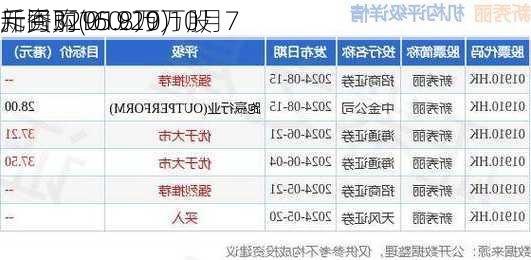 新秀丽(01910)10月7
斥资3295.8万
元回购160.29万股