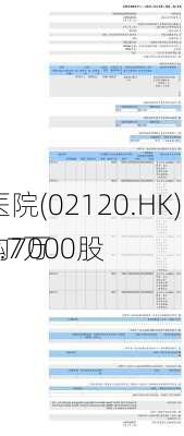 康宁医院(02120.HK)10月7
耗资9.7万
元回购7000股